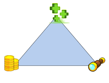 Survival Triangle — Stamina, Money, and Exploration stats